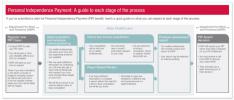 medium Atos-Healthcare-pip-process1